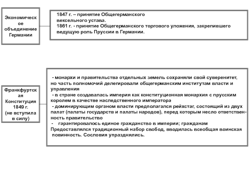 Проект франкфуртской общенемецкой конституции 1849 г