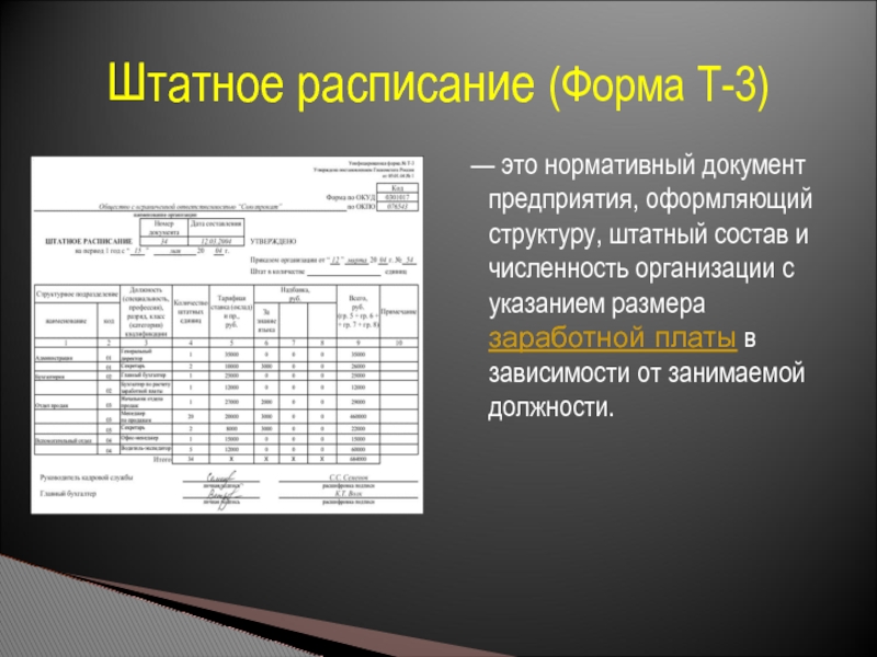 Расписание гостиницы. Структура штатного расписания. Штатное расписание и численность. Структура и штатное расписание организации. Штатное расписание структура документа.