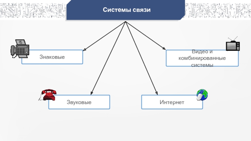 8 передача. Комбинированные системы связи. Комбинированные системы связи видео. Интернет смешанная система. Библиотека смешанная система.