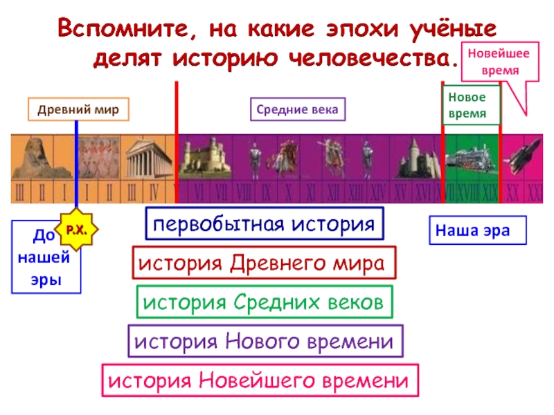 На какие эпохи учёные делят историю человечества. Древний мир средние века новое время новейшее время таблица. Ученые делят историю человечества на века. На какие эпохи ученые делят историю человека.