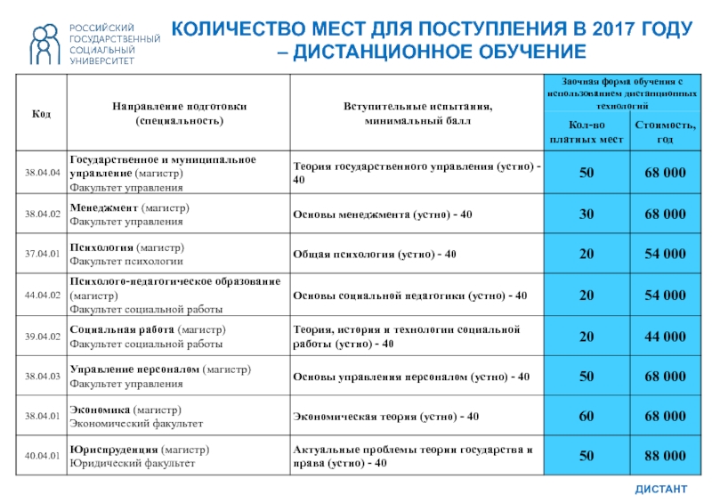 Магистратура бгу план приема