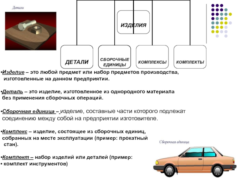 Деталь предприятие. Изделие деталь Сборочная единица комплекс комплект. Изделие деталь Сборочная единица. Виды изделий детали сборочные единицы комплексы и комплекты. Примеры изделия, детали сборочной единицы.