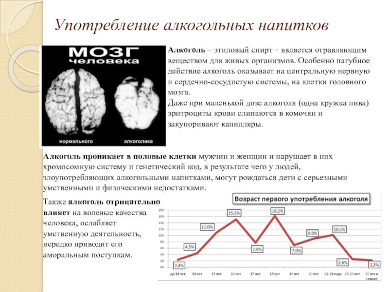 Карта алкоголизма