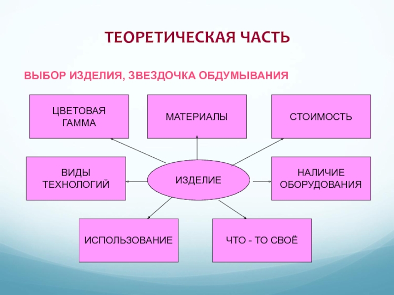 Что значит схема обдумывания