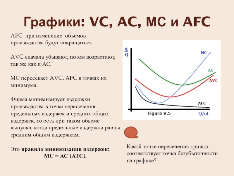 При изменении объема производства изменятся. AC И AVC. График AFC В экономике. График MC. AC AVC экономика.