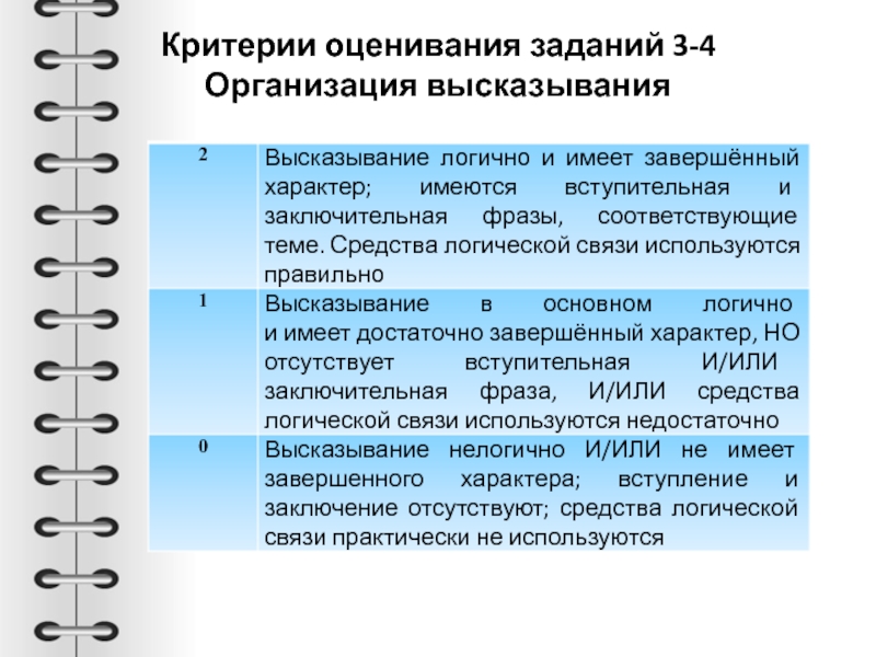 Организация высказывания. Критерии оценки задач организации. Критерии оценивается задания 4 ЕГЭ по английскому устная часть. Критерии оценивания 4 задания устной части ЕГЭ по английскому. Критерии оценивания ЕГЭ по английскому языку устная часть задание 4.