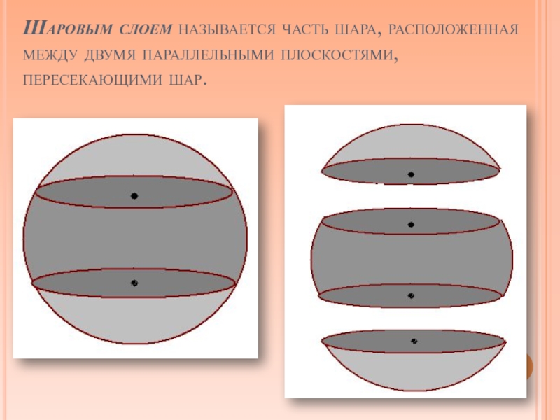 Части сферы. Шар шаровой сегмент шаровой сектор шаровой слой. Шаровой сегмент слой сектор. Части шара и сферы. Плоскость часть шара.