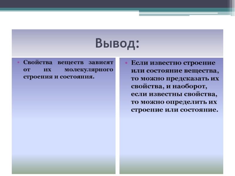 Вывод характеристики. Вывод о свойствах веществ. Свойства веществ зависят от их строения. Вывод по свойствам веществ.