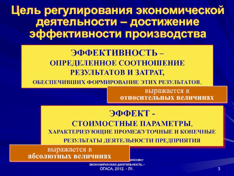 Деятельность достижение. Цели экономической деятельности. Цели регулирования. Пример достижения эффективности производства. Регулирование экономической эффективности.