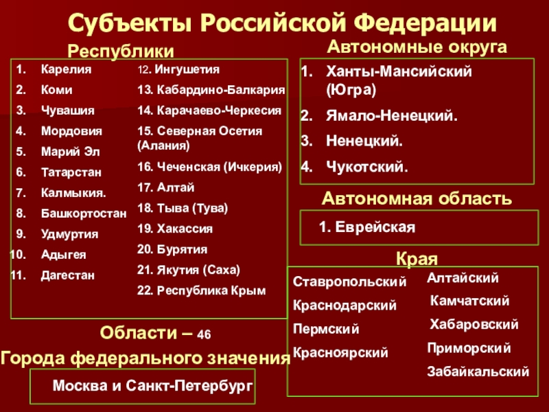 Презентация по субъекту российской федерации