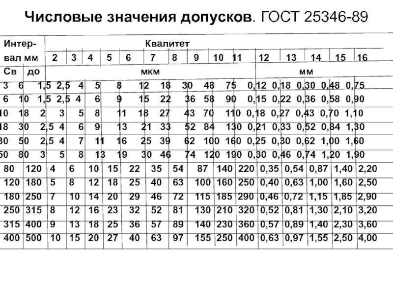 2 14 что значит. 14 Квалитет допуски. Таблица полей допусков 14 Квалитет. Числовые значения основных отклонений валов таблица. Квалитеты точности таблица h14.
