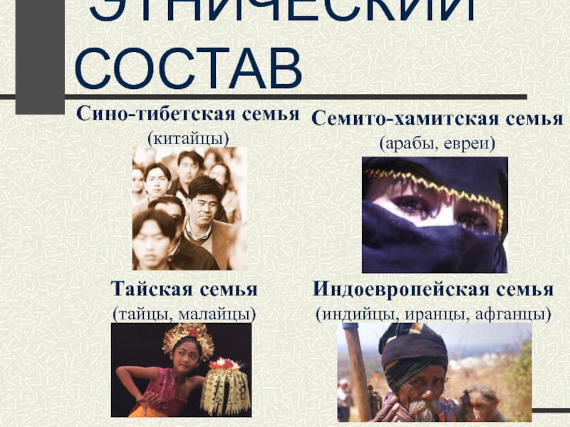 Китайско тибетская языковая семья. Сино-тибетская языковая семья. Сино тибетская семья группы. Семито хамитская семья.