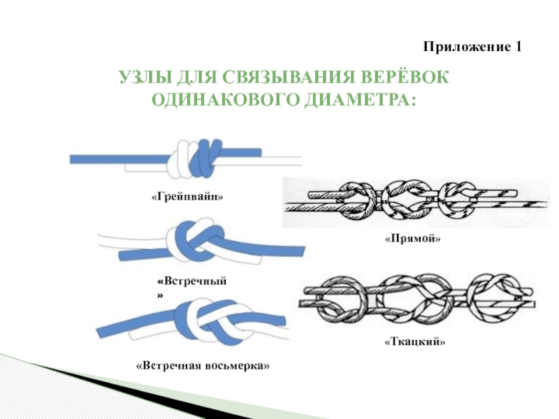 Узлы Для связывания верёвок
одинакового диаметра:
 Грейпвайн 
 Встречный