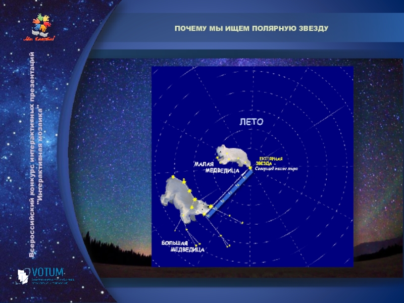 Полярная звезда 6 класс. Полярная звезда Путеводная звезда. Полярная звезда презентаци. Найти полярную звезду 6 класс. Почему полярную звезду называют путеводной.