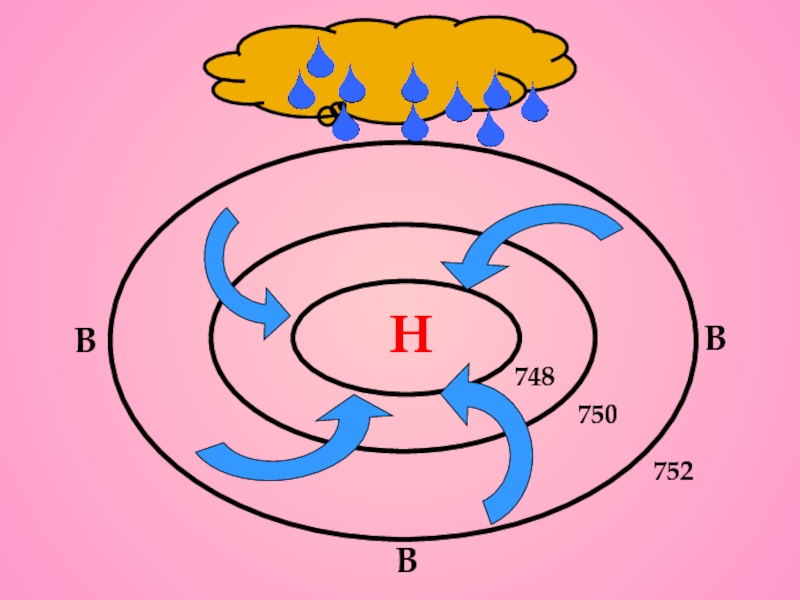 Схема циклона и антициклона 8 класс
