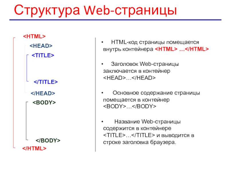 Title web. Структура веб страницы html. Название веб страницы. Структура кода веб-страницы. Заголовок web-страницы заключается в контейнер.