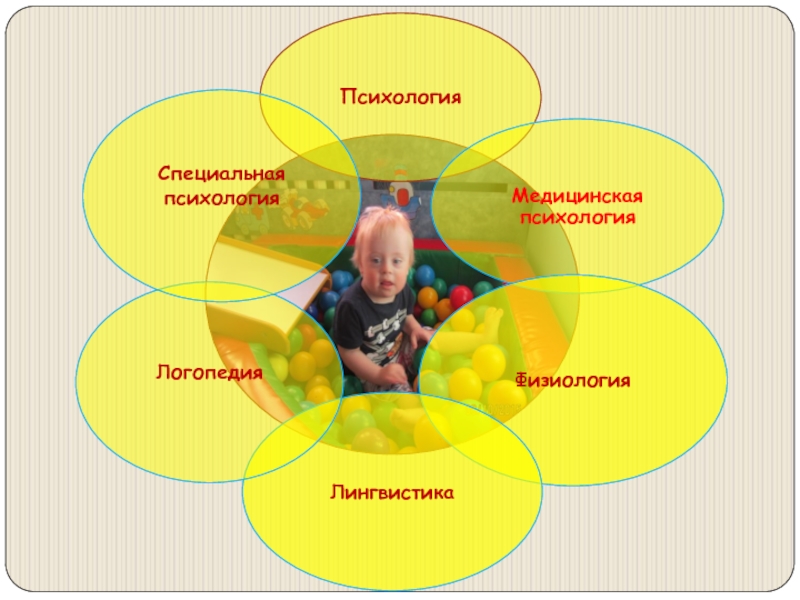 Схема связь логопсихологии с другими науками