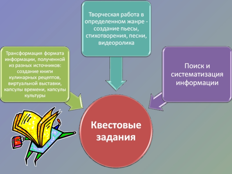 Повышение роли гуманитарных дисциплин