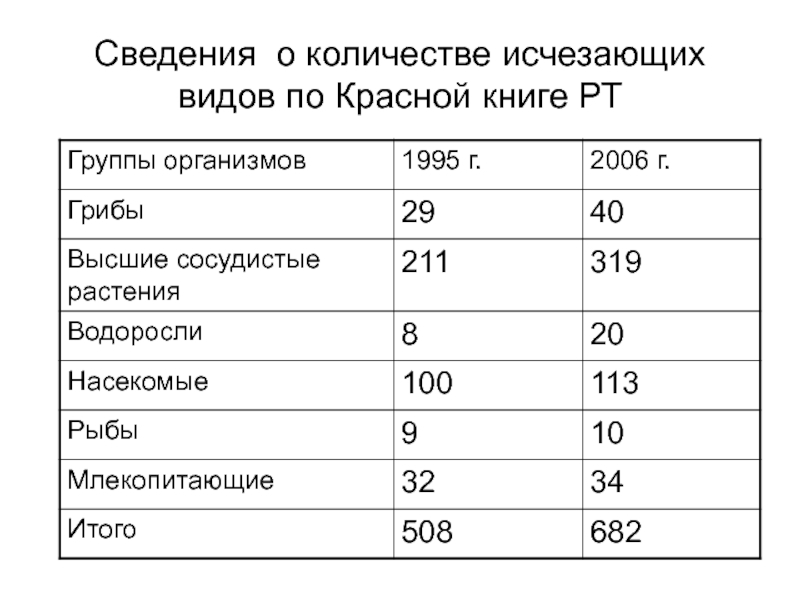 Исчезнувшая сколько по времени