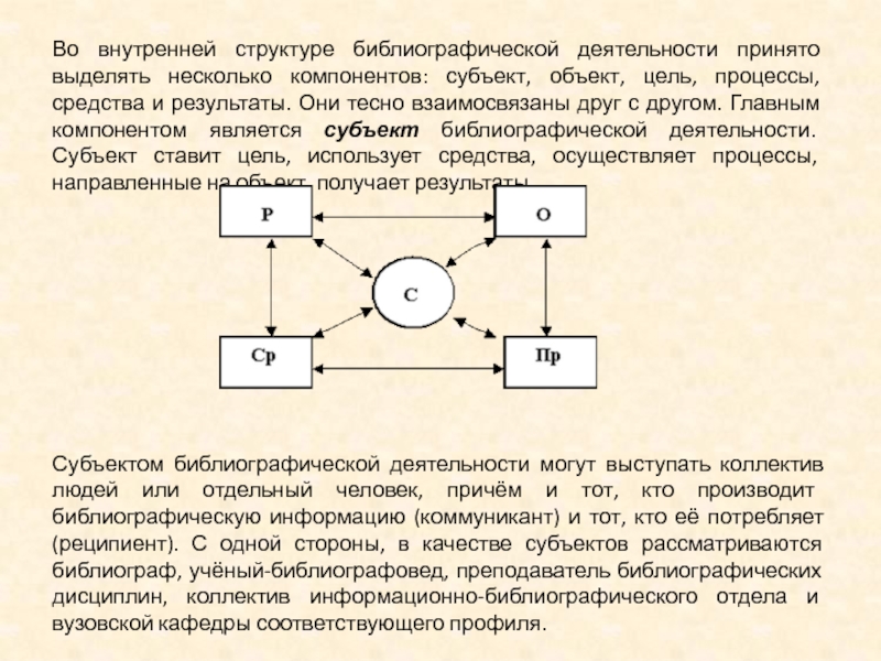 Цель субъект объект средства. Компонентная структура библиографической деятельности. Субъекты и цели библиографической деятельности. Компонентная структура библиографической деятельности схема. Основные виды и процессы библиографической работы.