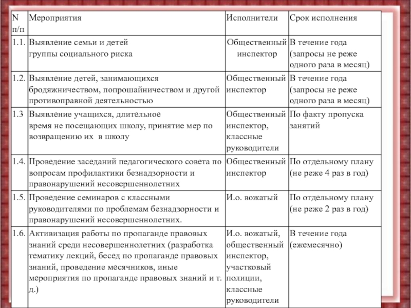 План юридического отдела. Планирование работы по правовой пропаганде. Темы правовой пропаганды в школе. Пропаганда правовых знаний мероприятия. . Правовая пропаганда и правовая агитация.