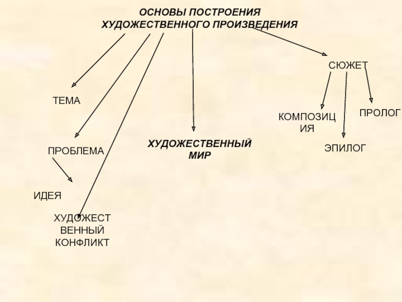 Столкновение в художественном произведении