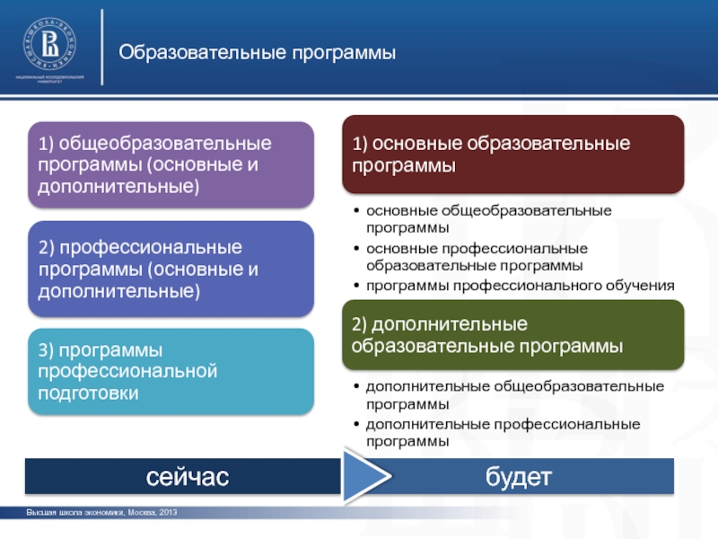 Работа вшэ москва. Доклад ВШЭ.