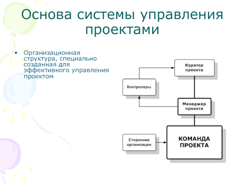 Структура основ. Структура системы управления проектами. Информационная система управления проектами Project. Механизм управления проектами. Структура системы проекта.