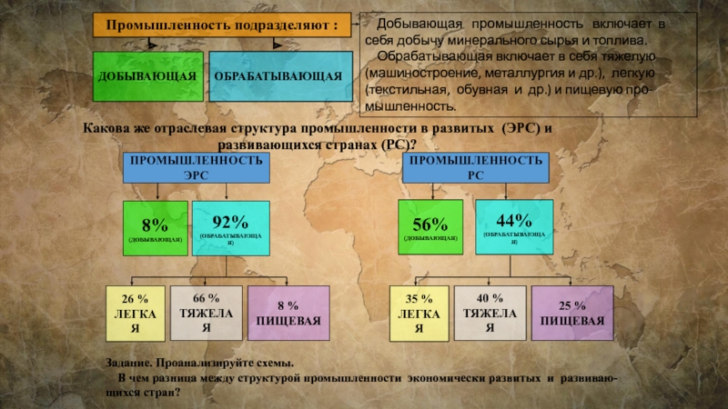 Добывающая обрабатывающая. Добывающая и обрабатывающая промышленность. Добывающая промышленность включает в себя добычу минерального сырья. Добывающая и обрабатывающая промышленность России. Добывающая и обрабатывающая промышленность мира.