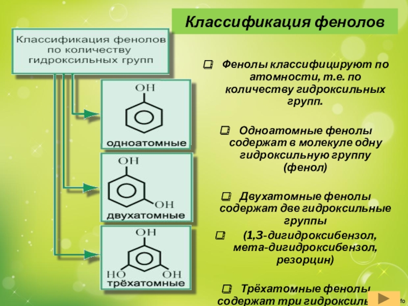 Презентация про фенол