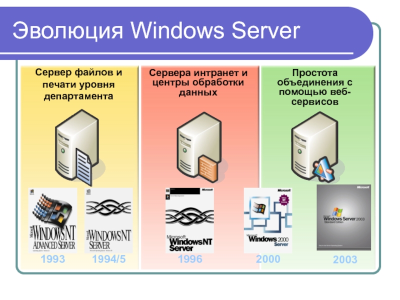 История развития windows проект