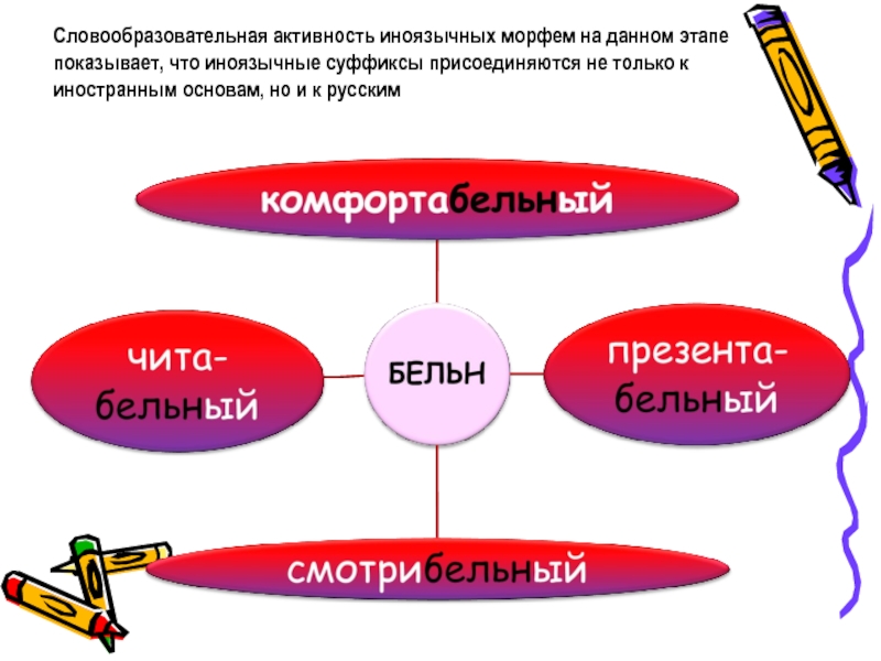 На данном этапе. Иноязычные аффиксы. Иноязычные словообразовательные элементы. Заимствованные аффиксы. Иноязычные суффиксы.