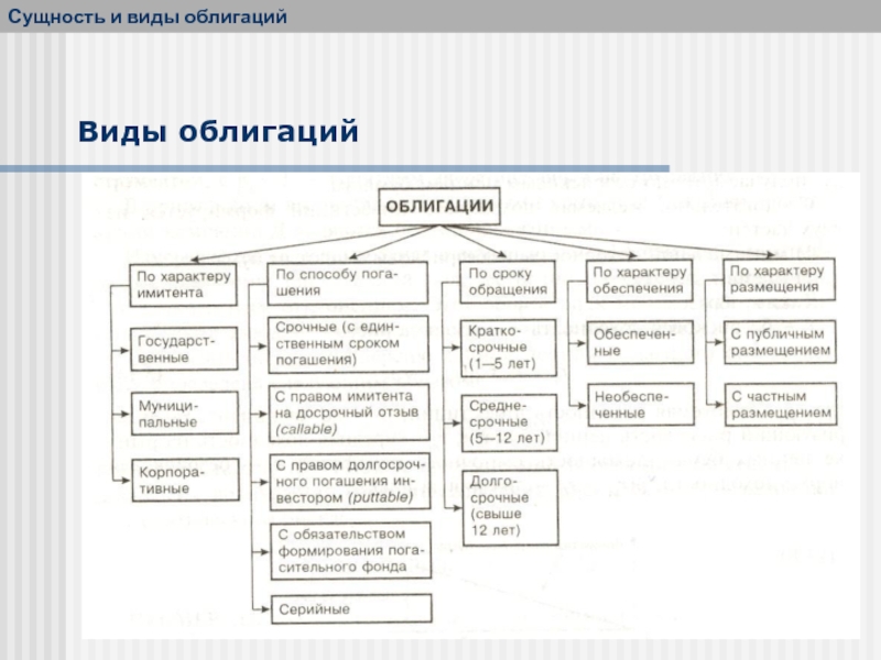 Что такое ценные бумаги и какие они бывают презентация 10 класс