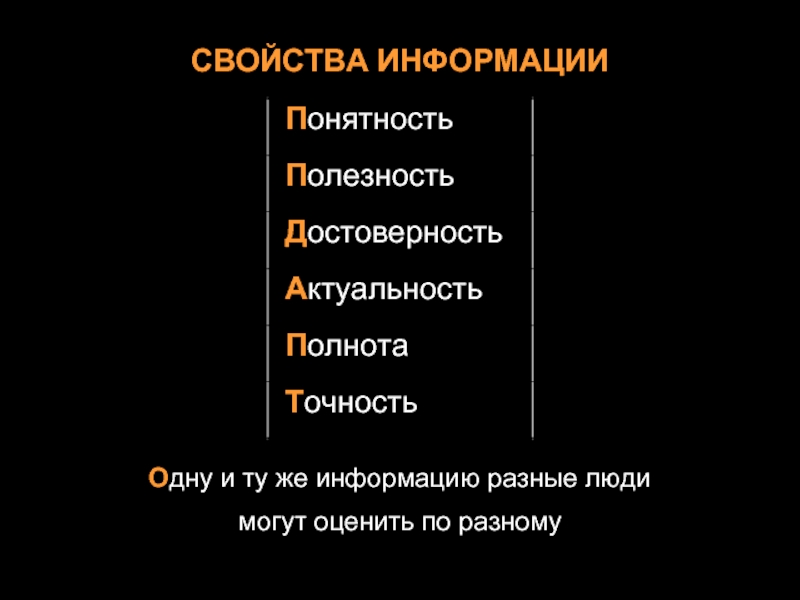 Свойство понятности. Понятность точность полезность актуальность достоверность полнота. Укажите свойства информации понятность пунктуальность.