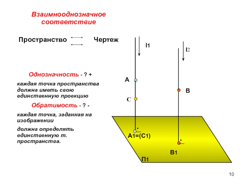 Обратимость чертежа это