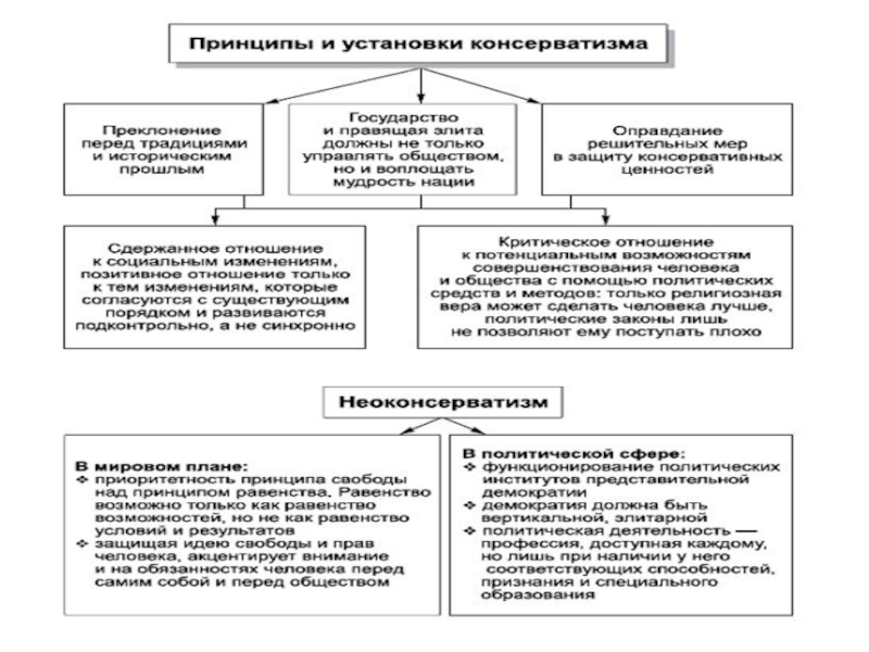 План политическая идеология