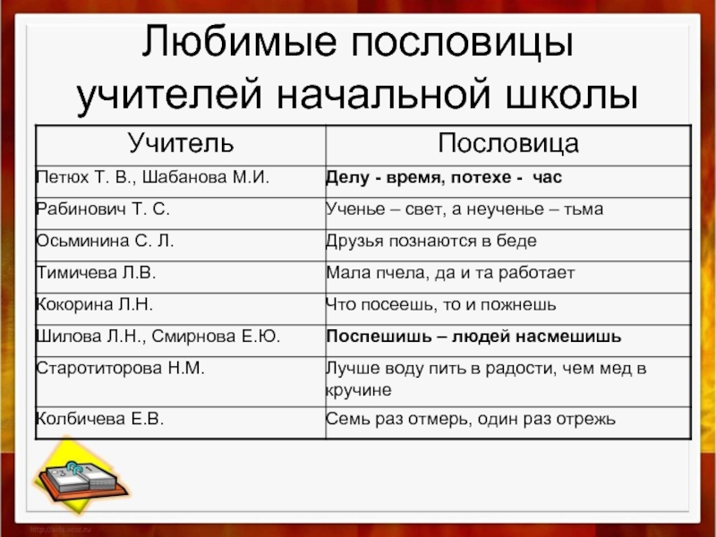 Любимая пословица. Пословицы о школе. Пословицы и поговорки о школе. Поговорки про школу. Пословицы о школе и учебе.