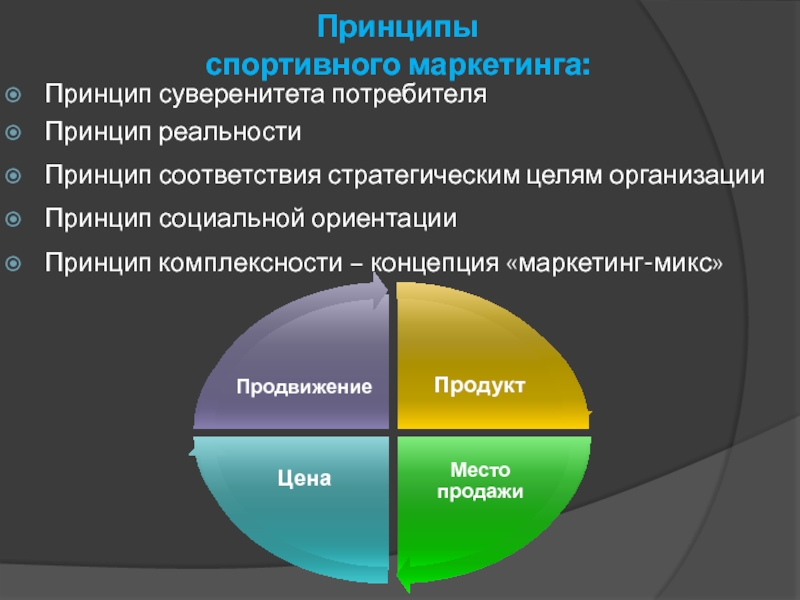 Принципы потребителя