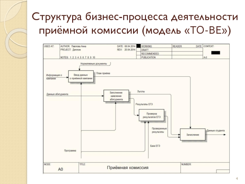 Структура смоленской