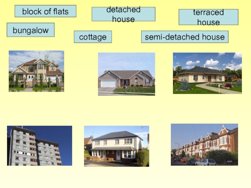 Kinds of housing. Типы домов по английскому. Виды домов на английском. Типы домов названия. Названия домов на английском.
