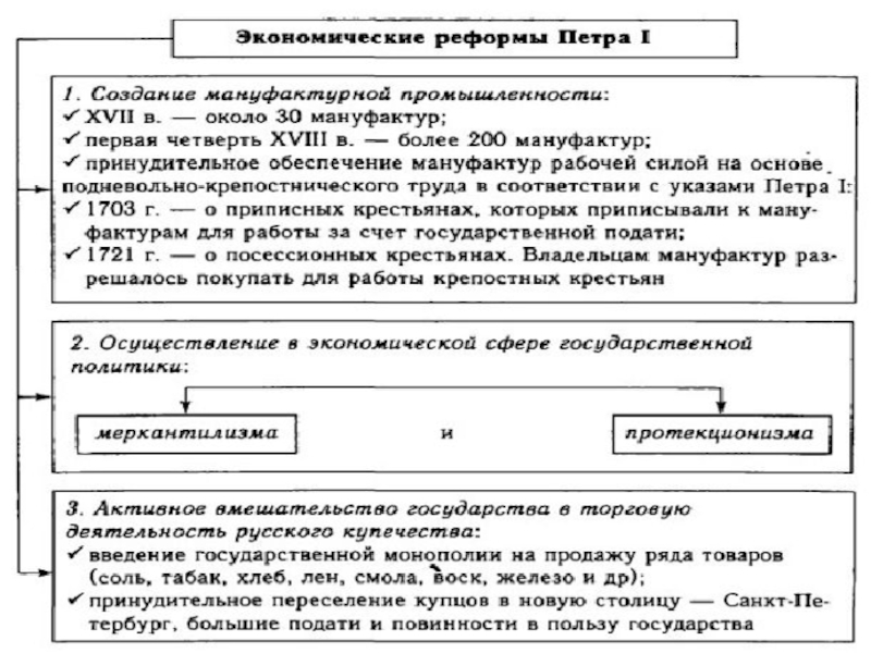 Отношение к реформам петра 1. Открытый урок преобразования Петра. Оценка Петра первого современниками. Оценка деятельности Петра 1 современниками и потомками. Оценка деятельности Петра первого современниками.