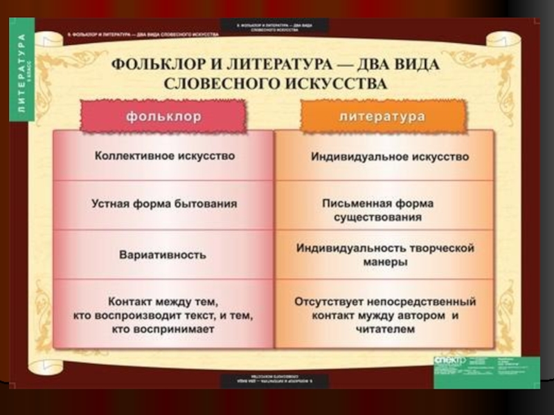 Справочник на ладони русская литература в таблицах и схемах