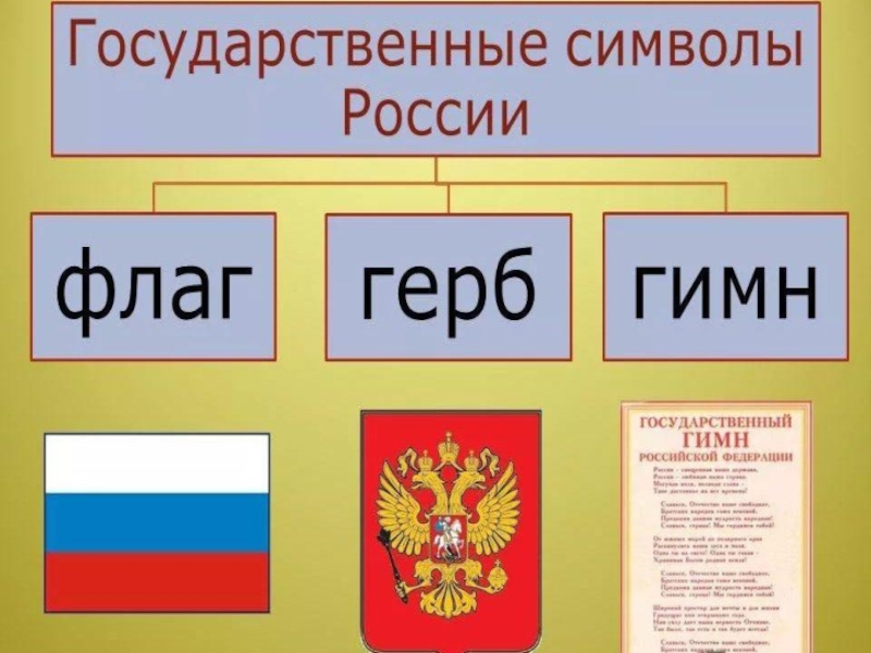 Символы россии презентация игра