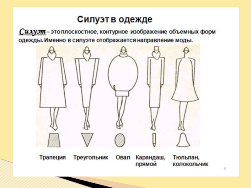 Контурное изображение объемных форм одежды это