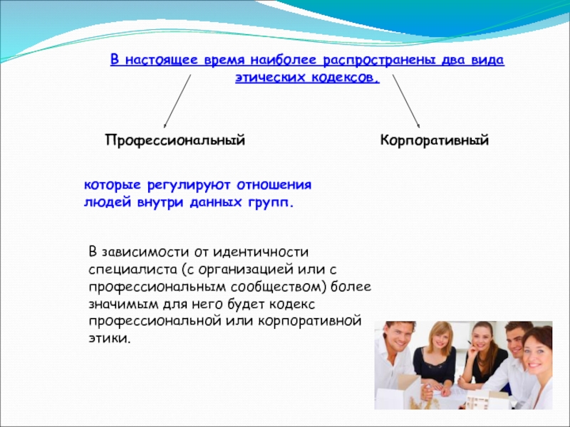 Корпоративная этика презентация