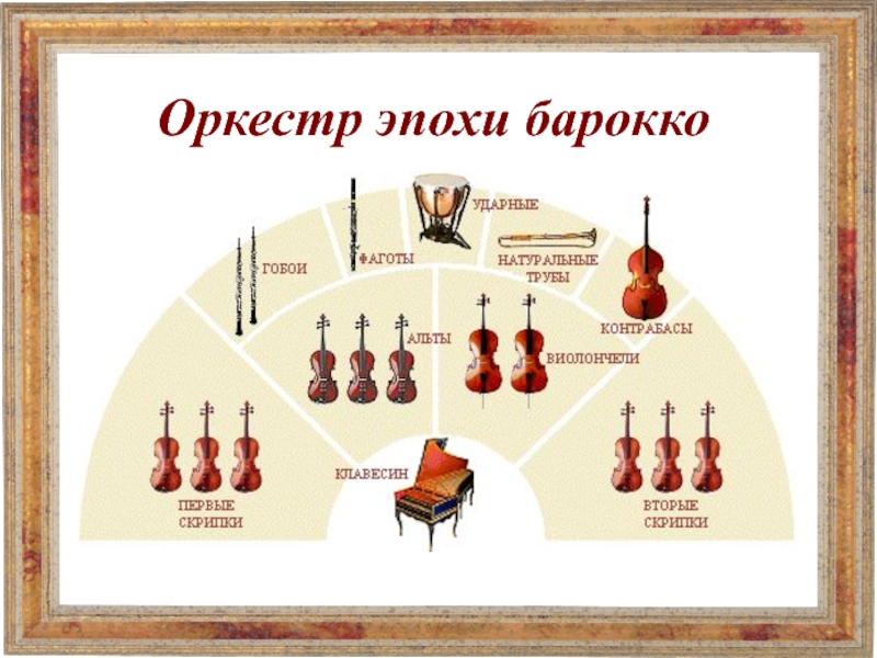 Особенности изображения в музыке барокко