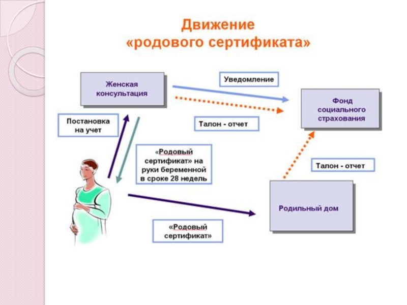 Родовой сертификат презентация