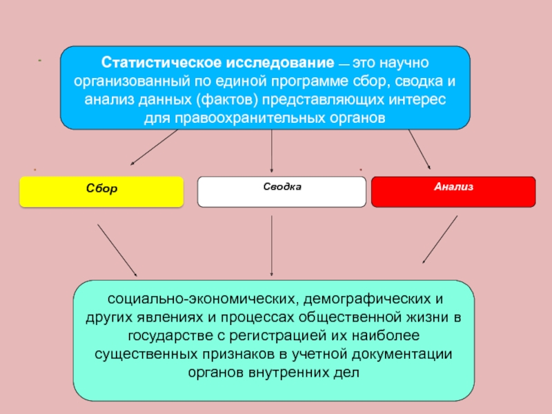 Научный факт представляет собой