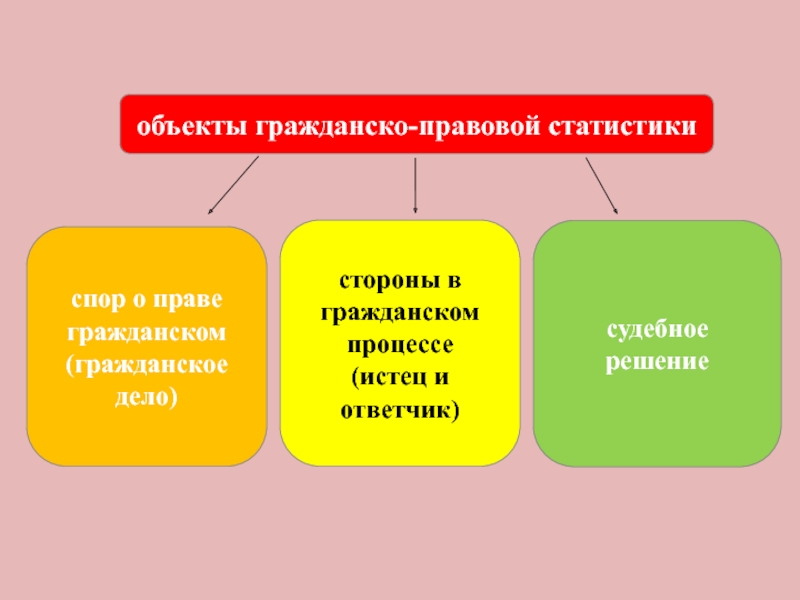 Как решаются гражданско правовые споры 7 класс презентация