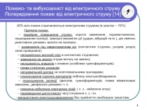 Пожежо- та вибухозахист від електричного струму Попередження пожеж від